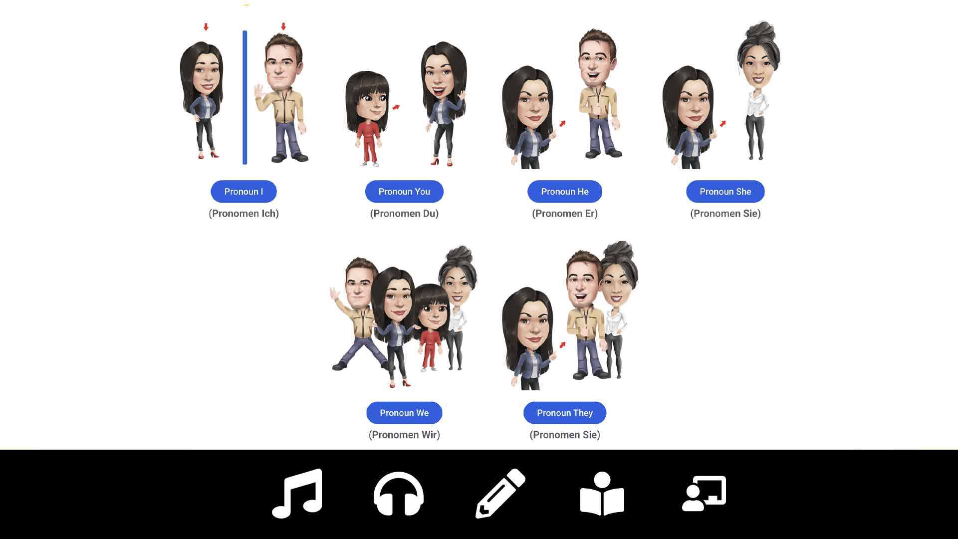German English Verbs and Pronouns Courses